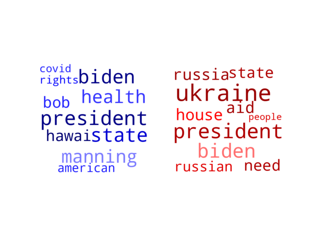 Wordcloud from Thursday March 3, 2022.